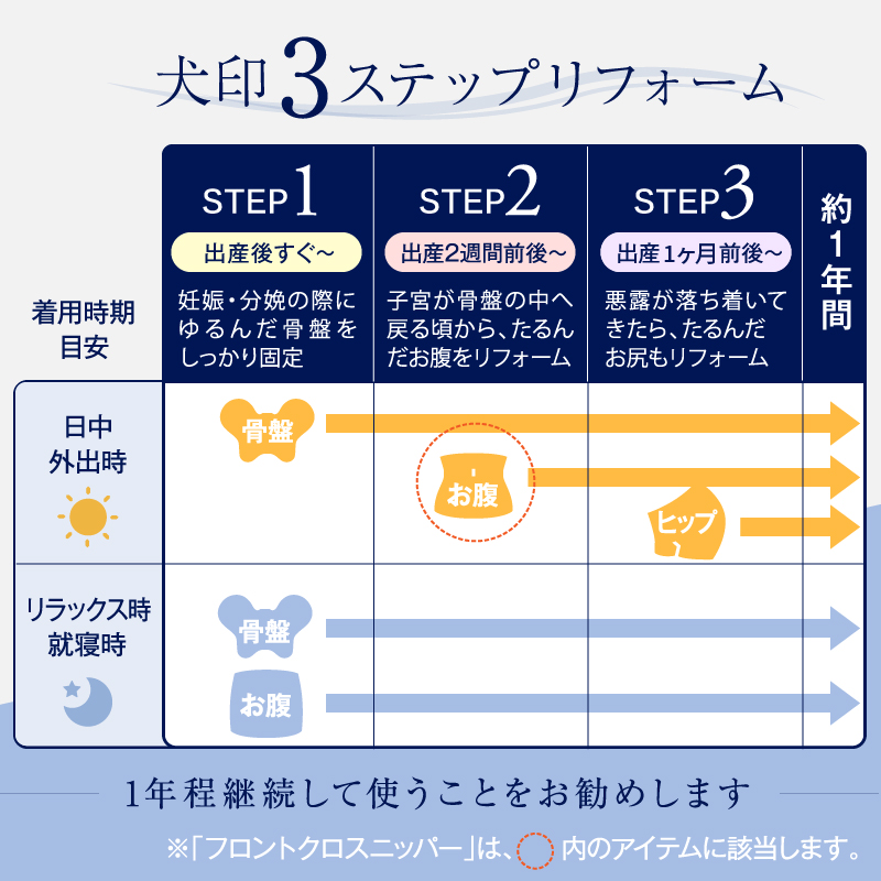 着用時期の目安