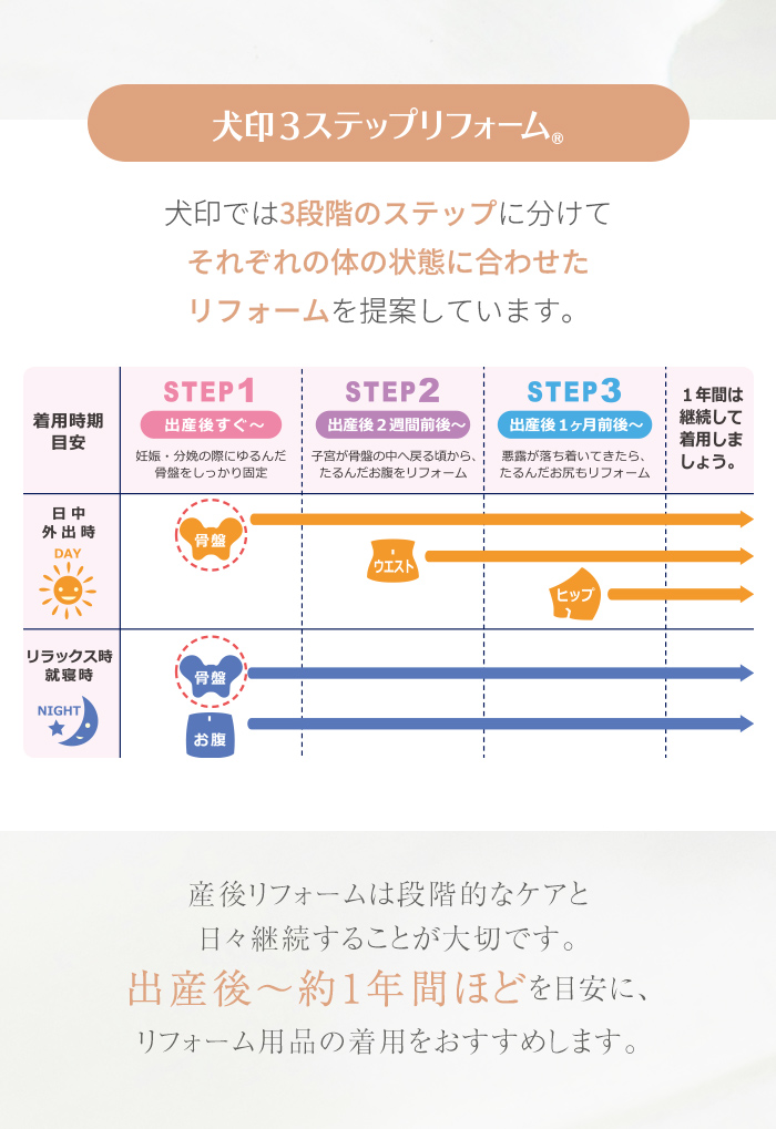 産後の体をやさしく整える