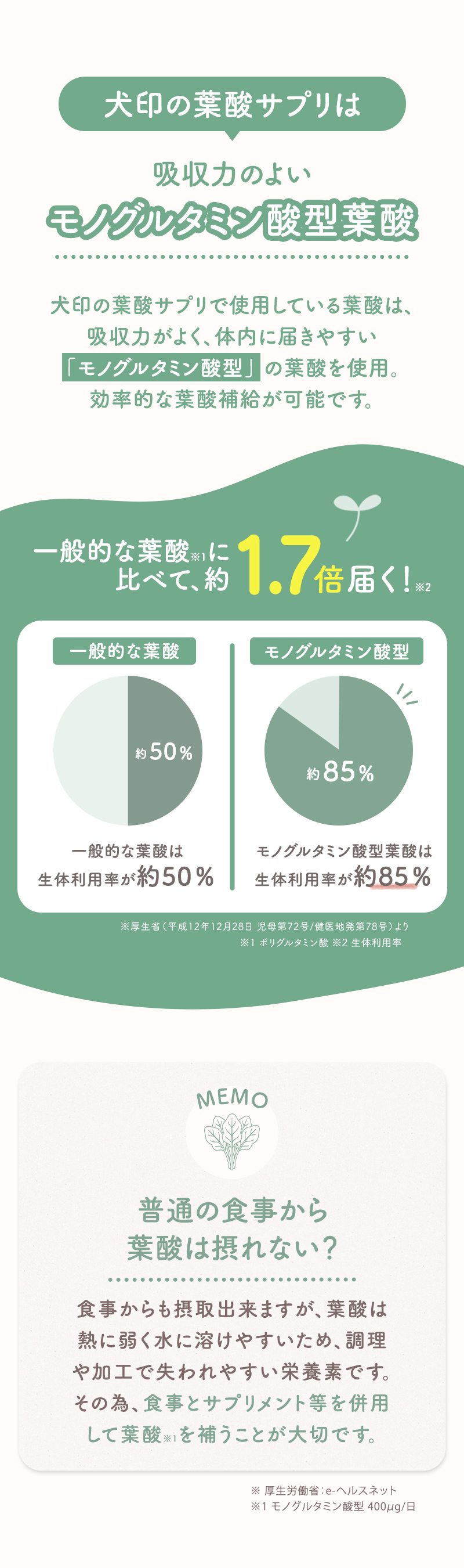 犬印本舗 葉酸サプリ 妊活 妊娠 葉酸 480μg モノグルタミン酸型 ビタミンB群 鉄 国産 ビタミンB9 ビタミンB2 ミネラル フルボ酸 女性 飲みやすい 小粒 栄養バランス キレート作用 妊娠準備 栄養機能食品 30日分