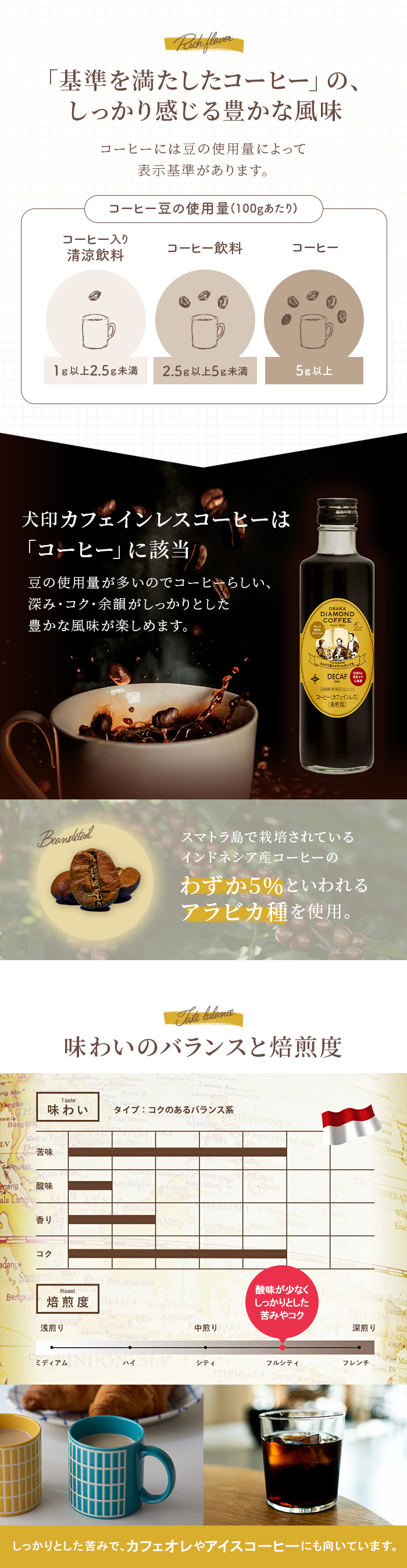 コーヒー豆 使用量 コーヒー飲料 風味 スマトラ インドネシア アラビカ種 苦み アイスコーヒー