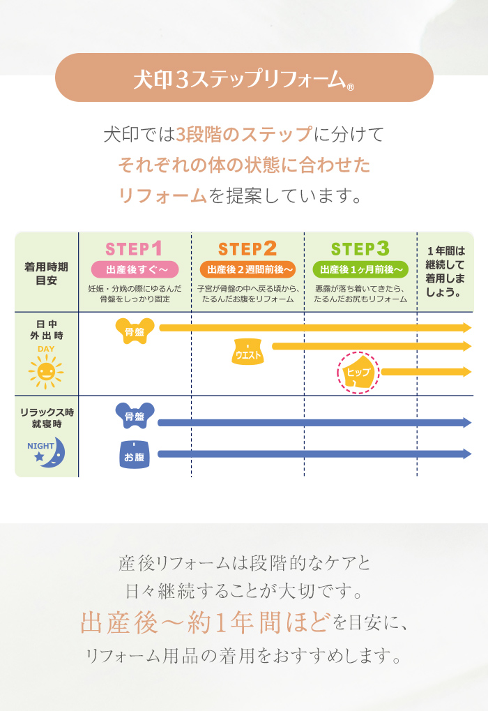 産後の体をやさしく整える
