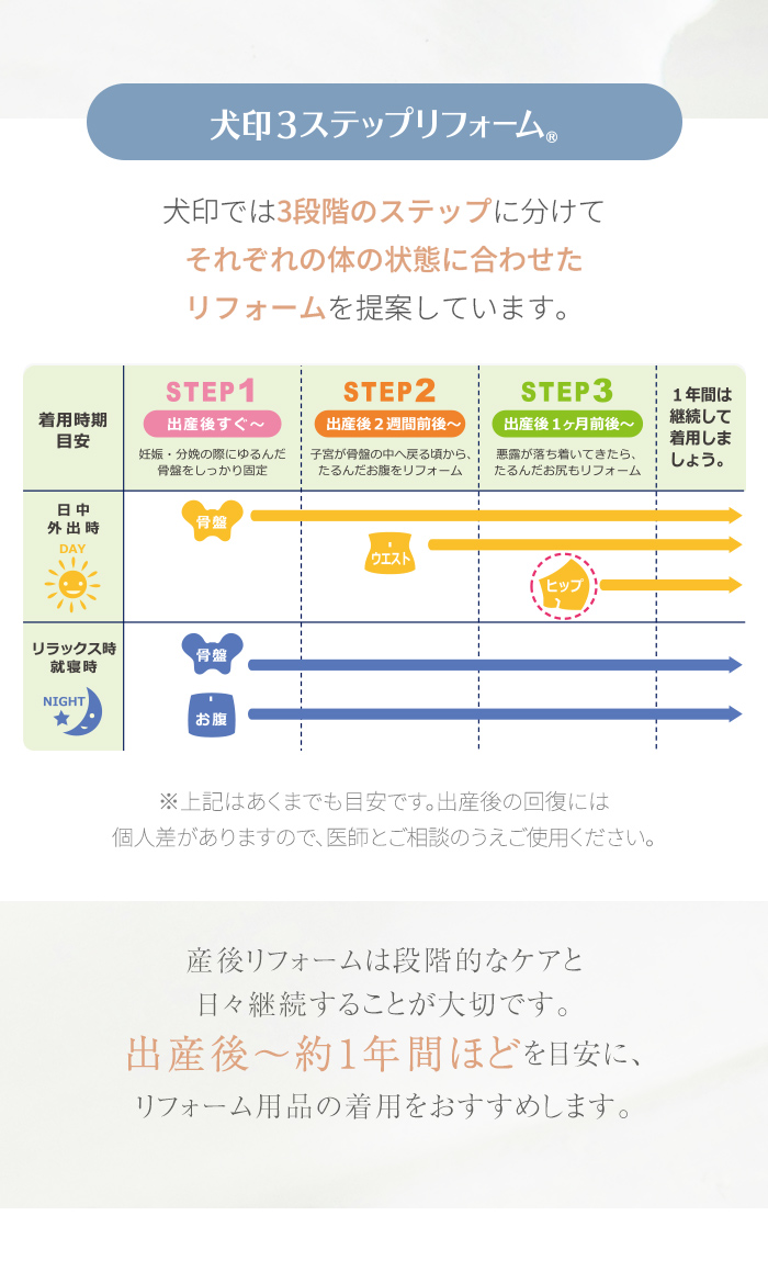 犬印 3ステップリフォーム(r) 産後ケア おすすめ
