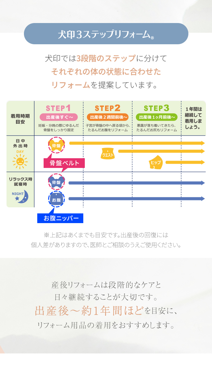 犬印 3ステップリフォーム(r) 産後ケア おすすめ